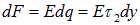 1. The electric field in vacuum