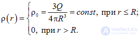 1. The electric field in vacuum