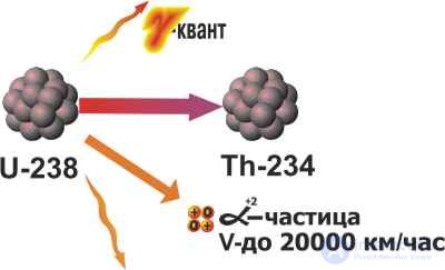 1. The electric field in vacuum