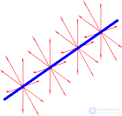 1. The electric field in vacuum