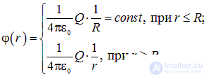 1. The electric field in vacuum