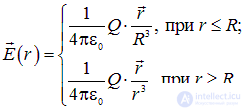 1. The electric field in vacuum