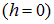 1. The electric field in vacuum