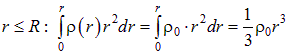 1. The electric field in vacuum