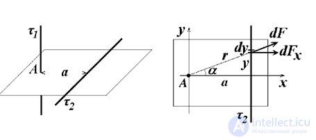 1. The electric field in vacuum