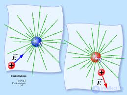 1. The electric field in vacuum
