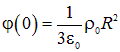 1. The electric field in vacuum