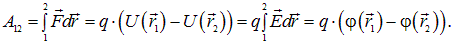 1. The electric field in vacuum