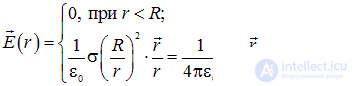 1. The electric field in vacuum
