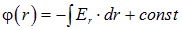1. The electric field in vacuum