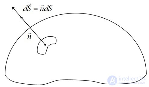 1. The electric field in vacuum