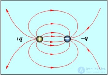 1. The electric field in vacuum