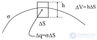1. The electric field in vacuum