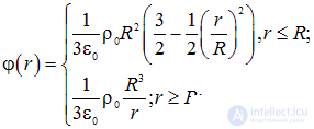 1. The electric field in vacuum