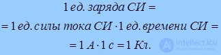 1. The electric field in vacuum