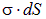 1. The electric field in vacuum