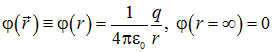 1. The electric field in vacuum