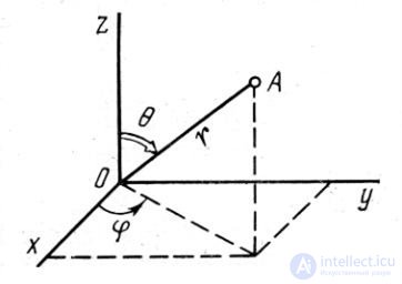 1. The electric field in vacuum