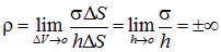 1. The electric field in vacuum