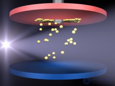 1. The electric field in vacuum
