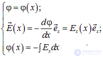 1. The electric field in vacuum