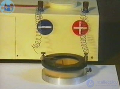 1. The electric field in vacuum