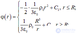 1. The electric field in vacuum