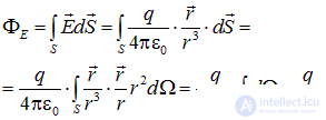 1. The electric field in vacuum