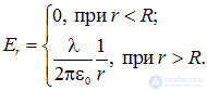 1. The electric field in vacuum