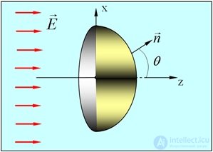 1. The electric field in vacuum