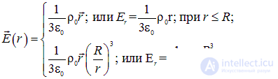 1. The electric field in vacuum