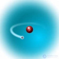1. The electric field in vacuum