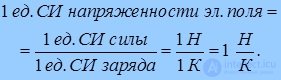 1. The electric field in vacuum