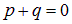 1. The electric field in vacuum