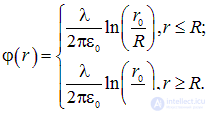 1. The electric field in vacuum