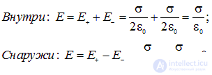 1. The electric field in vacuum
