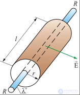 1. The electric field in vacuum