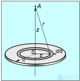 1. The electric field in vacuum
