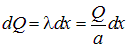 1. The electric field in vacuum