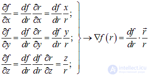 1. The electric field in vacuum
