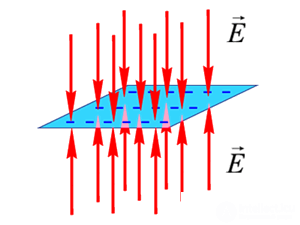 1. The electric field in vacuum