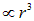 1. The electric field in vacuum