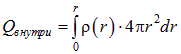 1. The electric field in vacuum