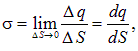 1. The electric field in vacuum