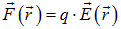 1. The electric field in vacuum