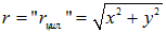1. The electric field in vacuum