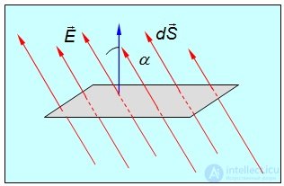1. The electric field in vacuum