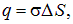 1. The electric field in vacuum