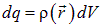 1. The electric field in vacuum