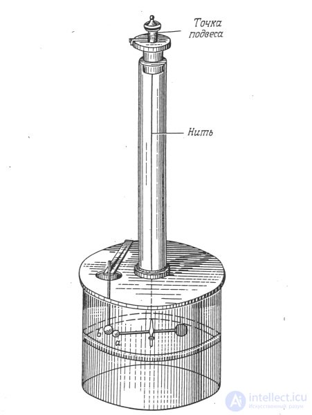 1. The electric field in vacuum
